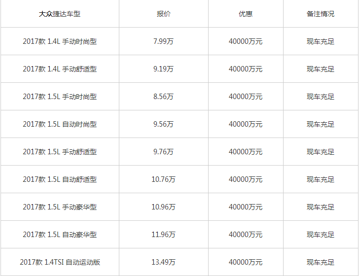 大众捷达最新报价详解，全方位解读，助您轻松购车选择