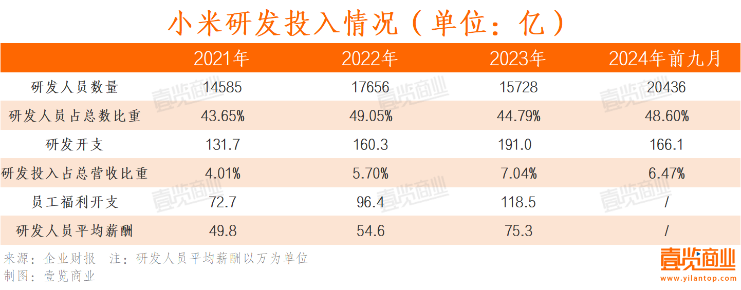 小米最新动态，发展态势、正反观点分析与个人立场洞察