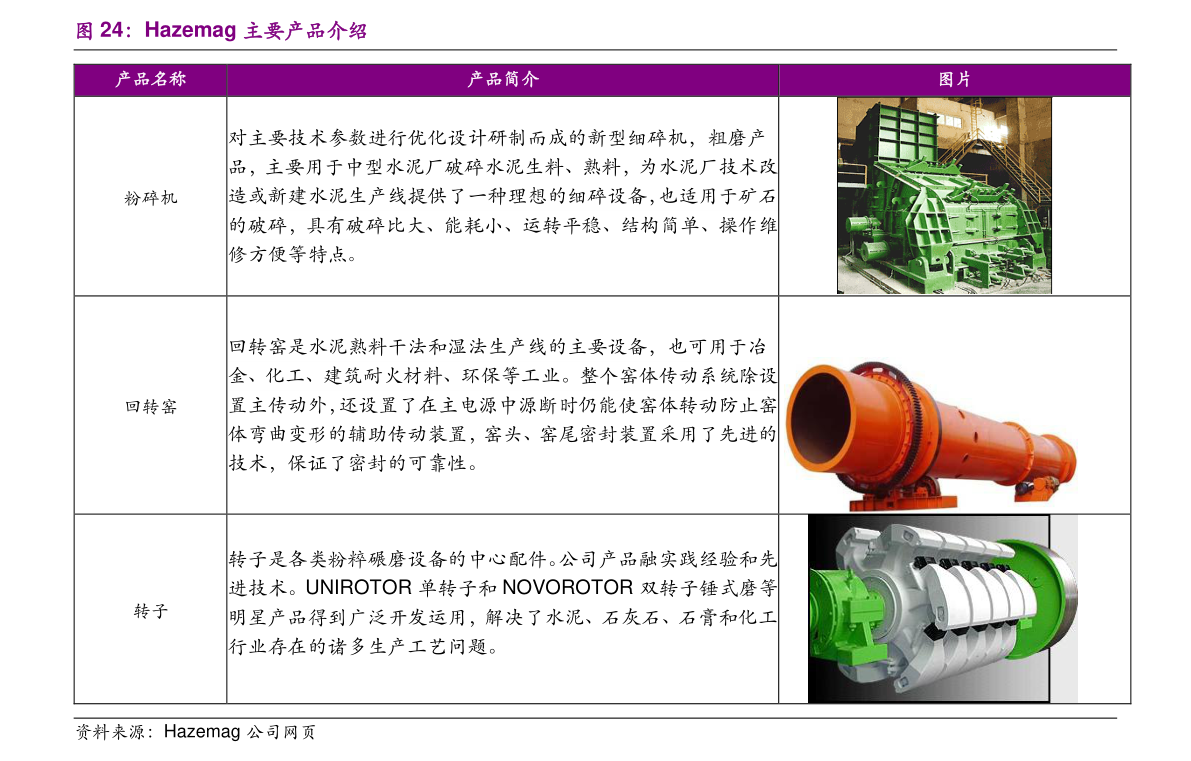 第322页