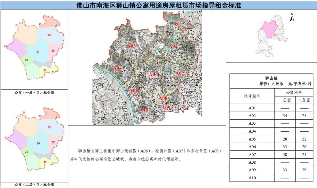 罗村依云华府最新房价，梦想家园的奋斗与成长之旅