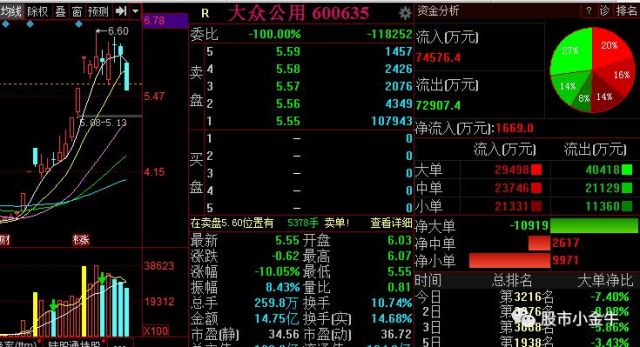 达华智能股票动态，学习之旅中的自信与成就感之源