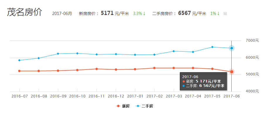 弱势儿童多元教育 第16页