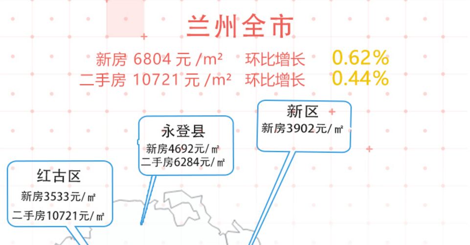 兰州二手房最新动态及相关论述