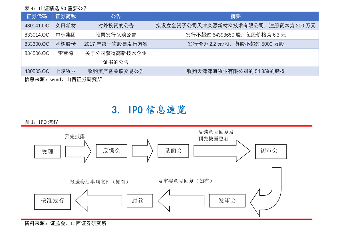 联明股份最新动态，变化带来自信，学习铸就未来，股市消息一览。