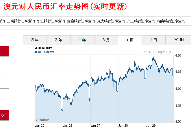 澳元兑人民币最新走势深度解析及预测📉