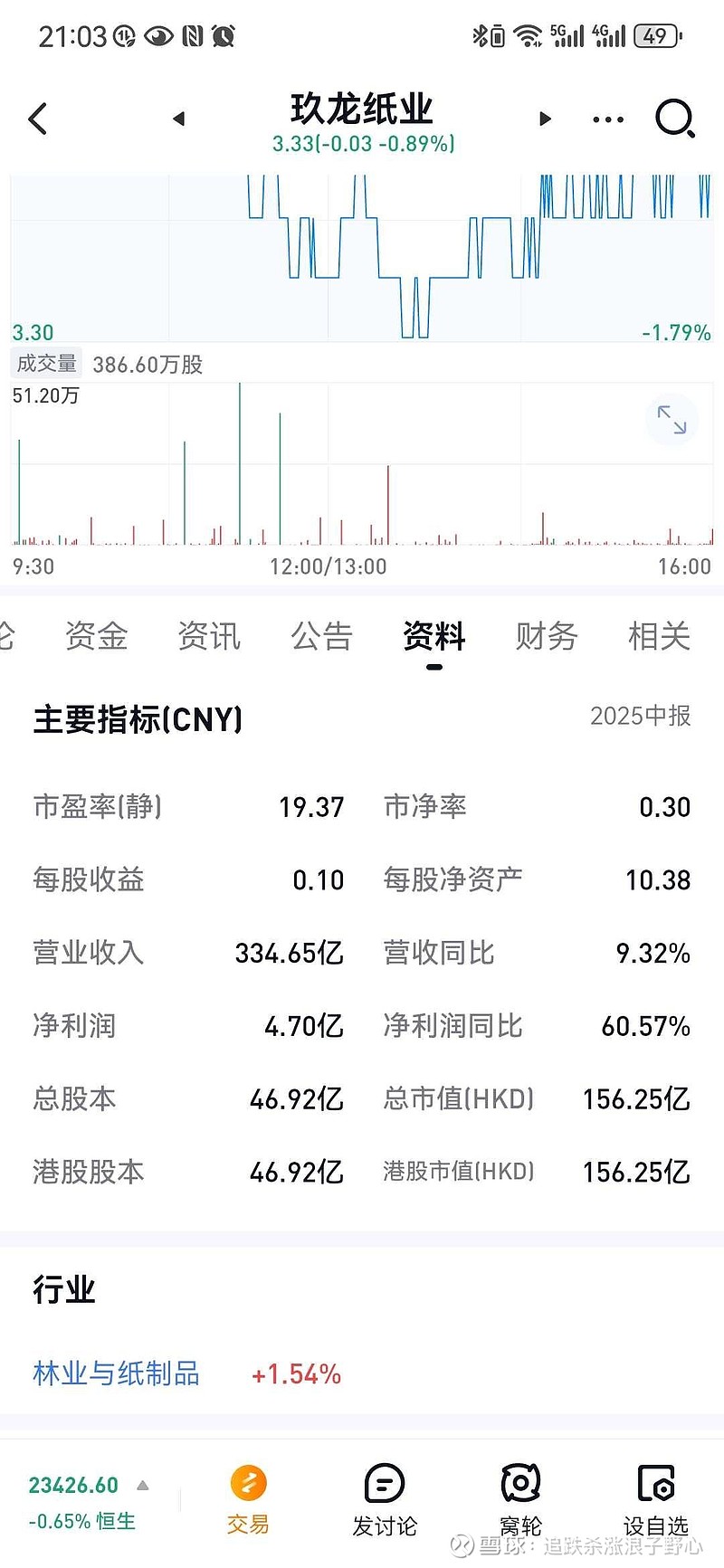 玖龙纸业股票最新动态及消息更新